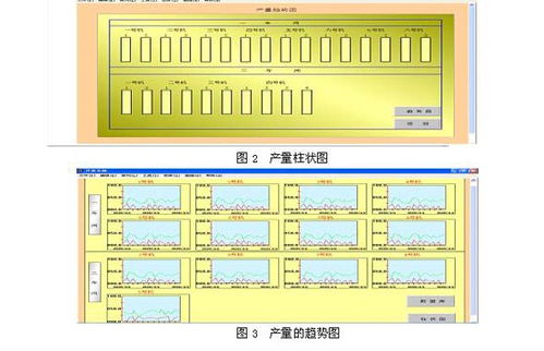 臺達PLC在工廠產(chǎn)量監(jiān)控查詢系統(tǒng)中的基礎(chǔ)軟件服務應用
