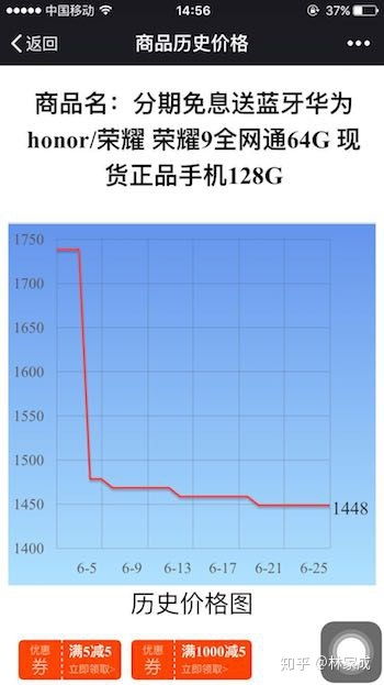 輕松掌握價格脈搏 主流網(wǎng)購商品歷史價格查詢軟件推薦
