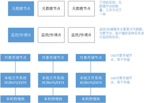 標準Web系統(tǒng)架構(gòu)分層 信息處理與存儲支持服務(wù)解析