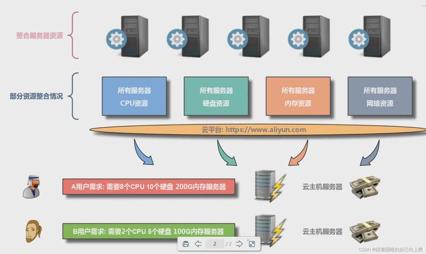 主機服務(wù)器 信息處理和存儲支持服務(wù)的核心支柱
